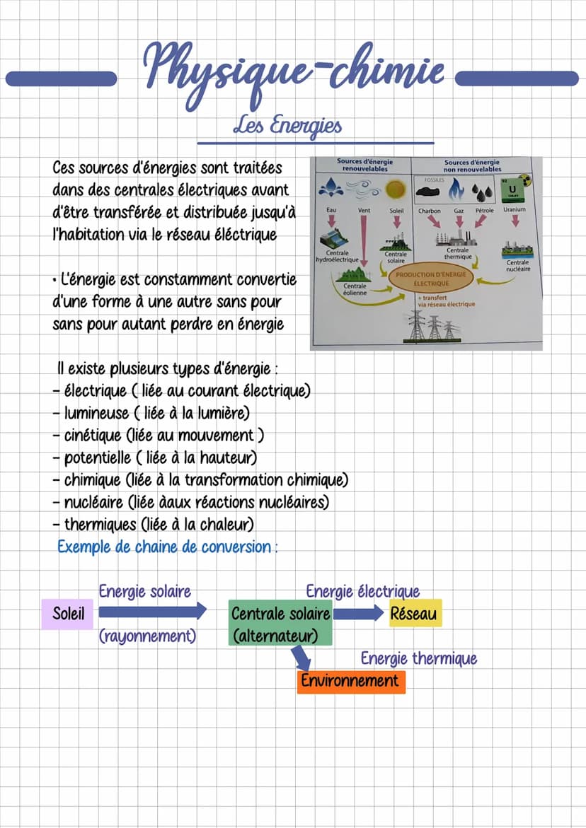 Physique-chimie
1) L'énergie:
Les Energies
a) mécanique: énergie cinétique
L'énergie provient d'une source renouvelable ou non et va être so