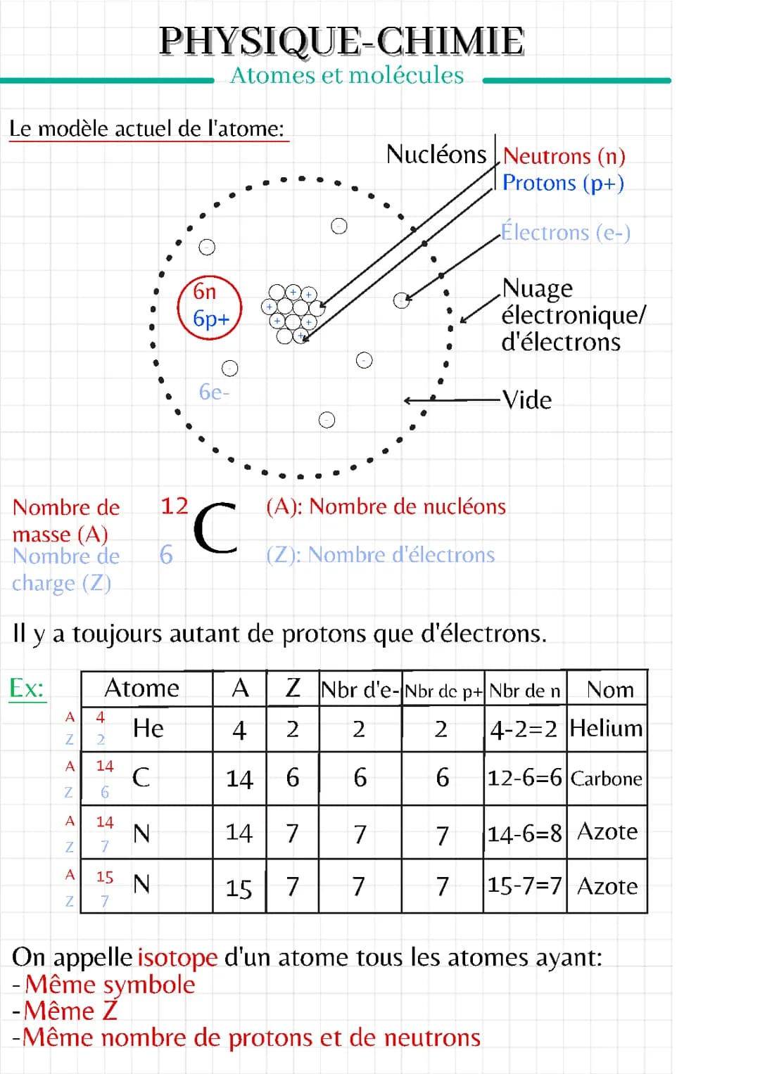 Atomes et molécules