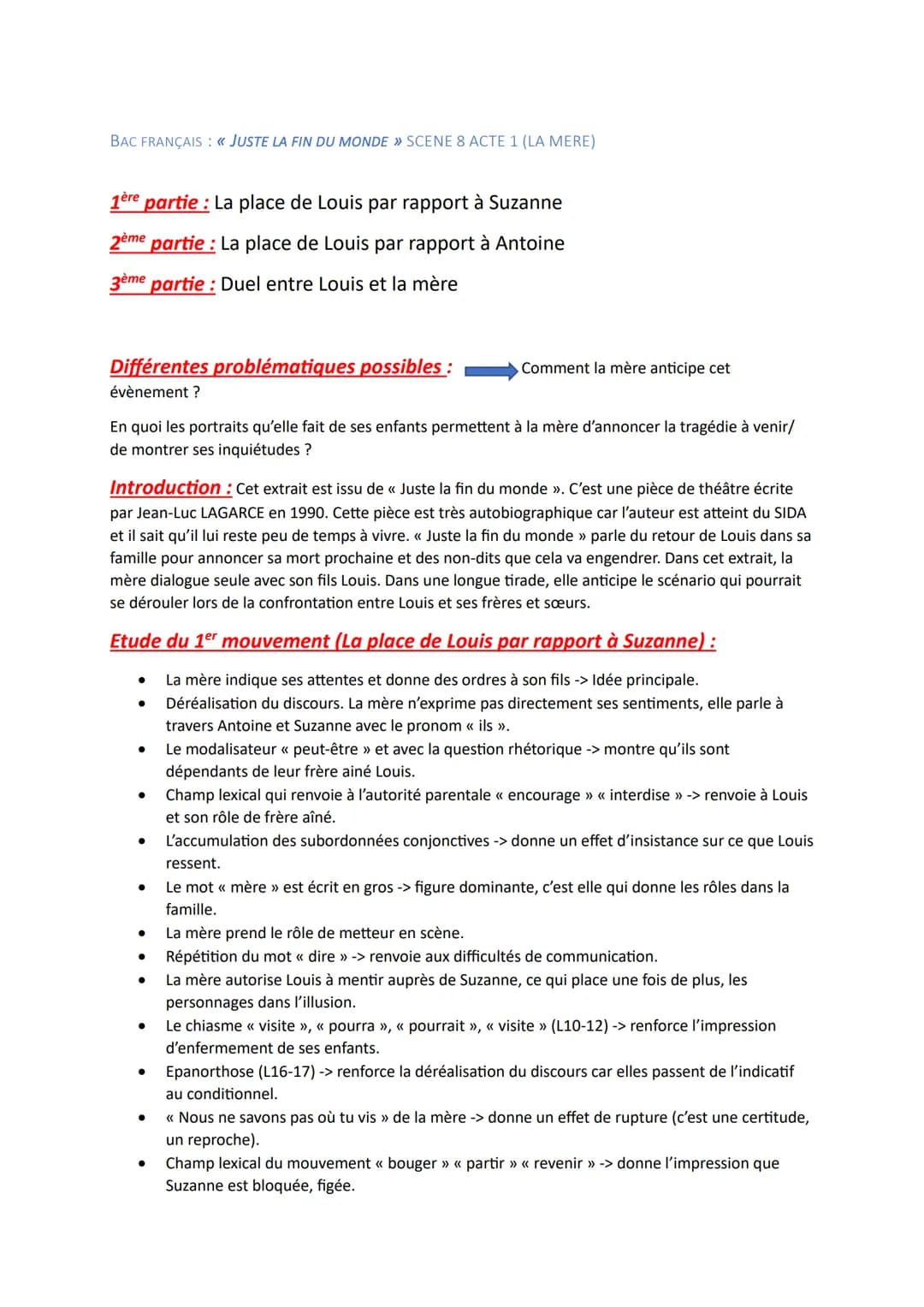 BAC FRANÇAIS : « JUSTE LA FIN DU MONDE » SCENE 8 ACTE 1 (LA MERE)
1ère
partie : La place de Louis par rapport à Suzanne
2ème partie : La pla