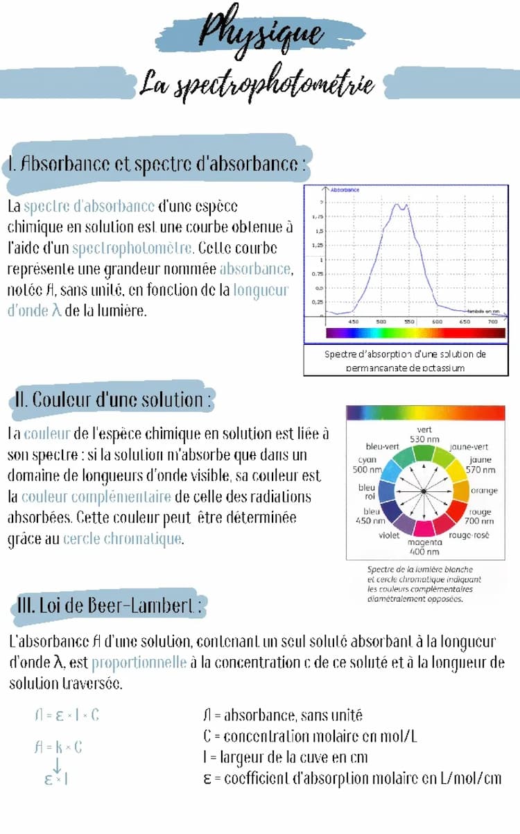 Know La spectrophotométrie thumbnail