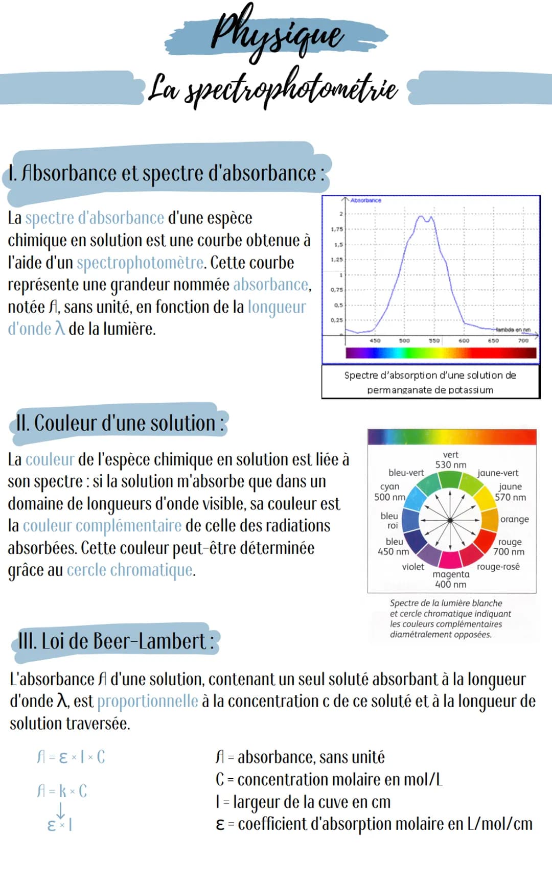 - Physique -
La spectrophotométrie
1. Absorbance et spectre d'absorbance:
La spectre d'absorbance d'une espèce
chimique en solution est une 