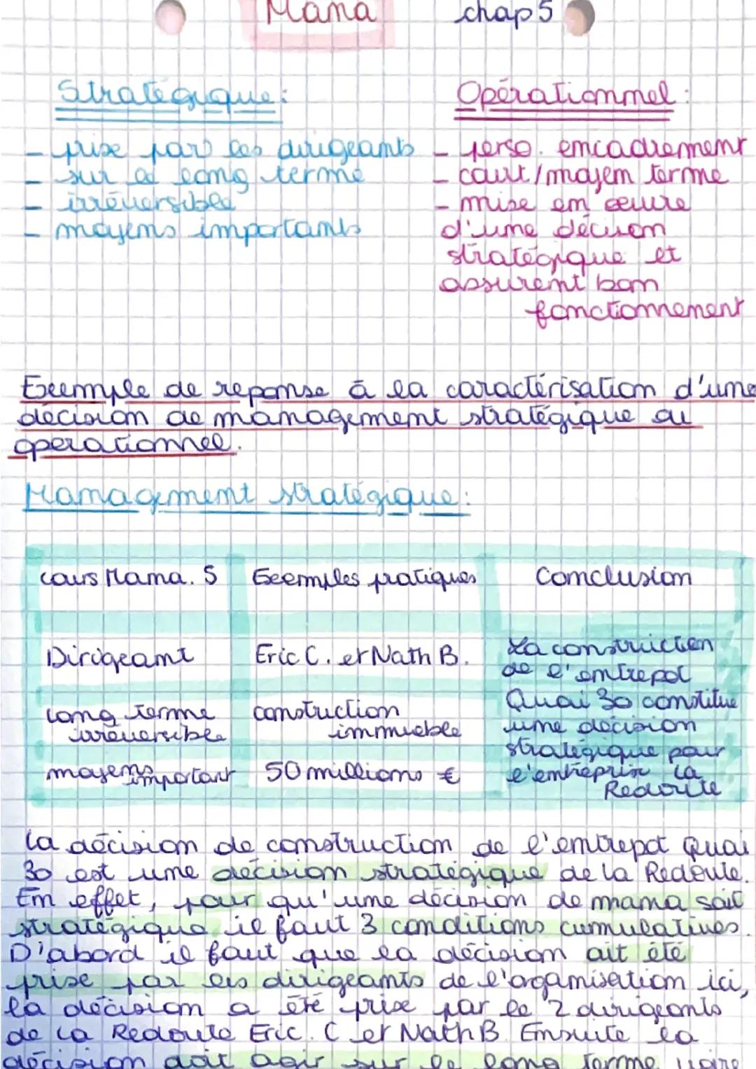 Mana
Strategique:
prixe par les dirigeants.
sur a long terme
irreversibld
majems importants
Dirigeant
chap 5
Opérationnel
perso. encadrement