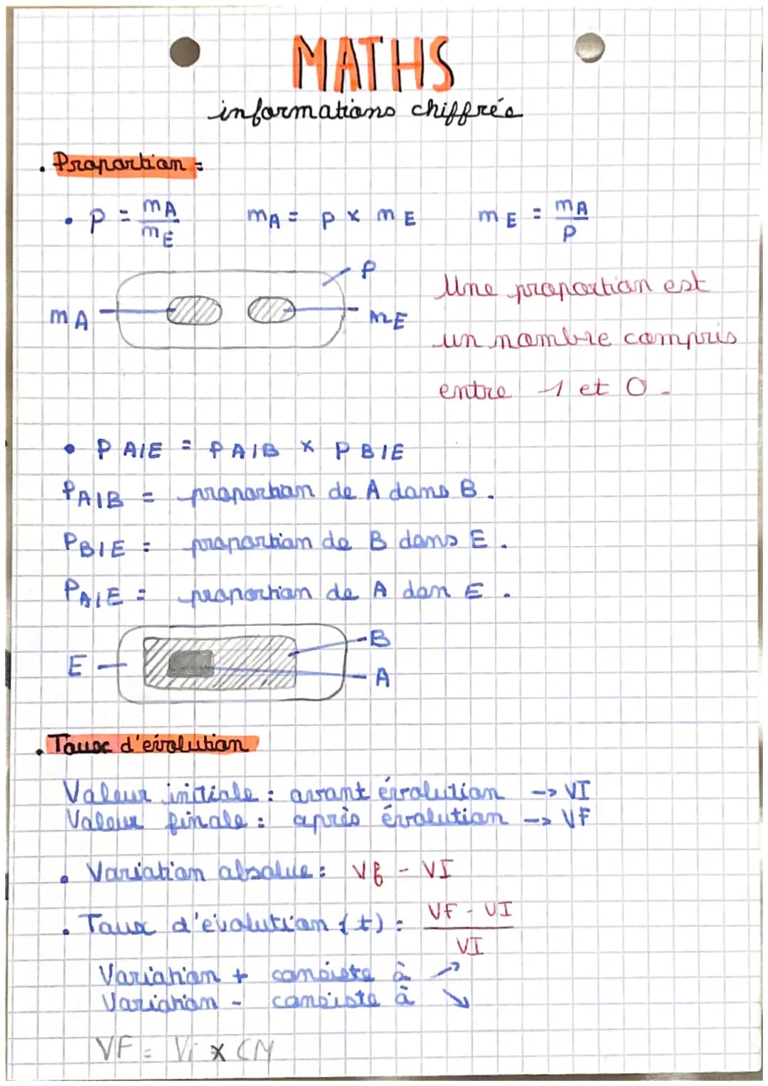 Propartian
P =
MA
E
MATHS
informations chiffres
a
MA= px ME
END O
=
PAIE PAIB X PBIE
PAIB
=
PBIE :
PAIE =
f
ME
proportion de A dans B.
-B
ME