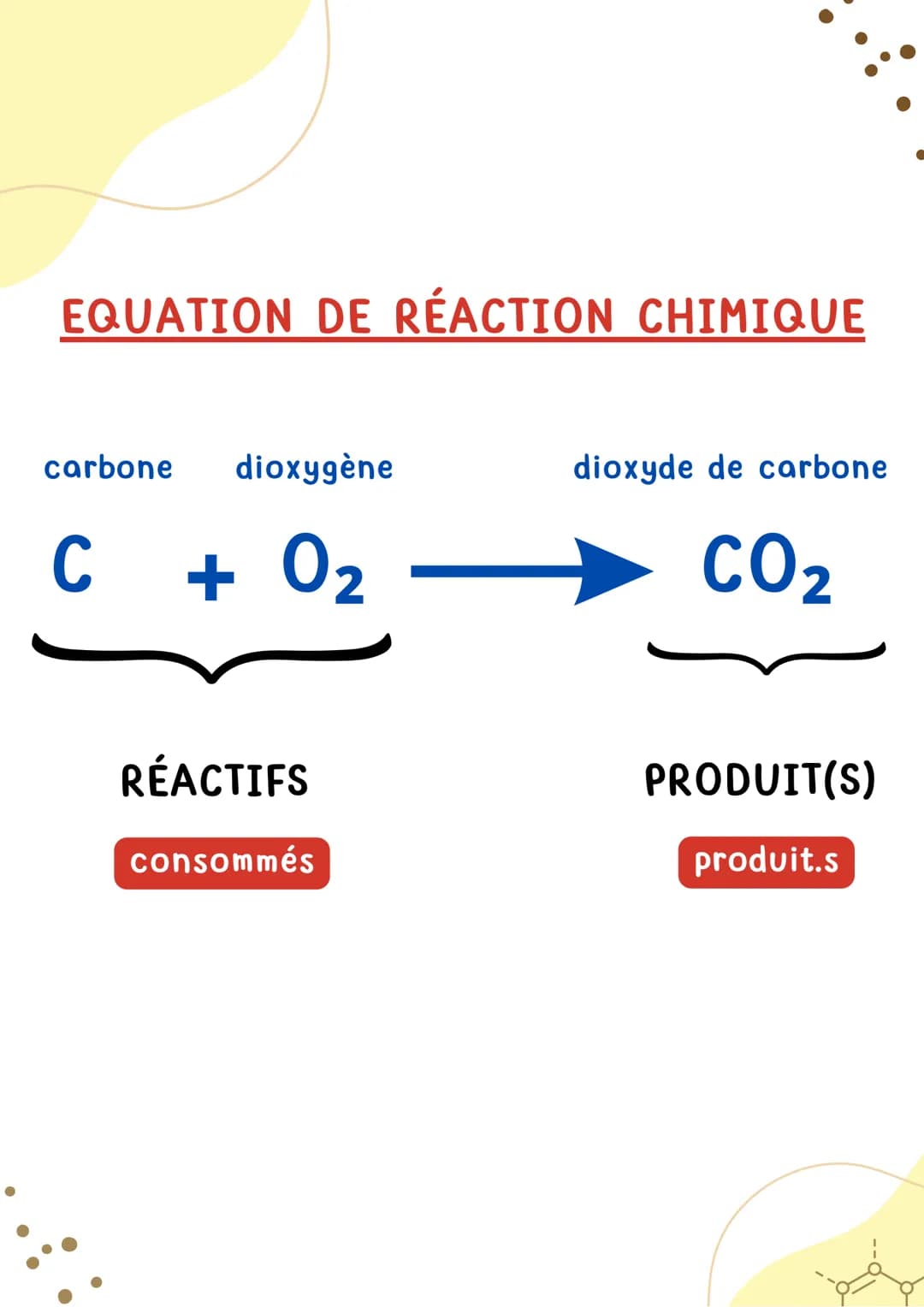 EQUILIBRER UNE
EQUATION CHIMIQUE
Physique-Chimie EQUATION DE RÉACTION CHIMIQUE
carbone dioxygène
C + 0₂
RÉACTIFS
consommés
dioxyde de carbon