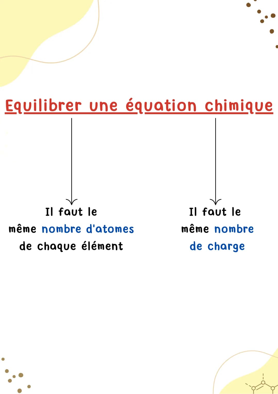 EQUILIBRER UNE
EQUATION CHIMIQUE
Physique-Chimie EQUATION DE RÉACTION CHIMIQUE
carbone dioxygène
C + 0₂
RÉACTIFS
consommés
dioxyde de carbon