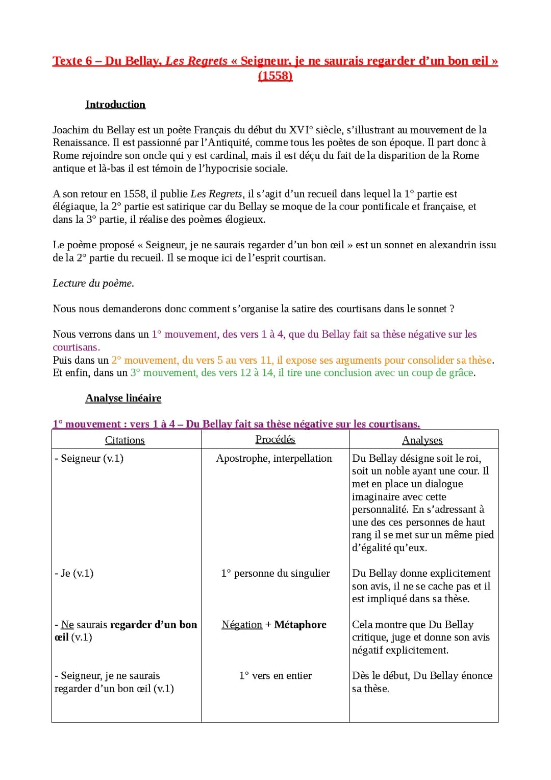 Découvre Du Bellay : Sonnet 150 et Les Regrets en Clair