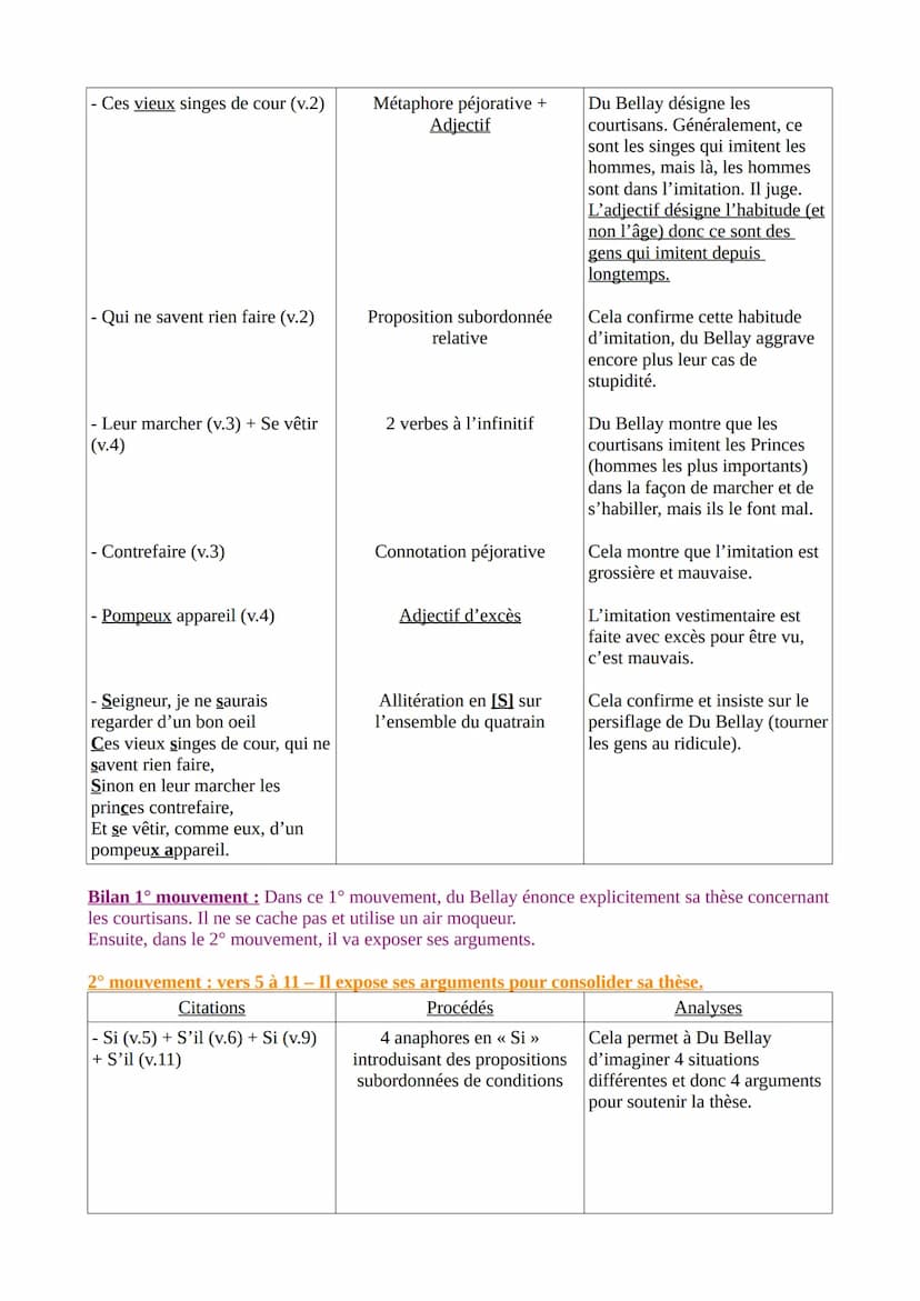 Texte 6 - Du Bellay, Les Regrets « Seigneur, je ne saurais regarder d'un bon œil >>
(1558)
Introduction
Joachim du Bellay est un poète Franç