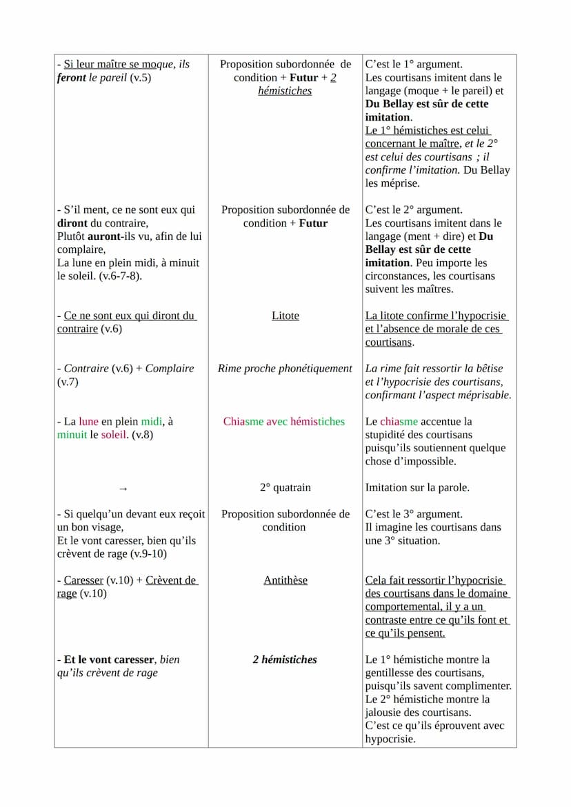 Texte 6 - Du Bellay, Les Regrets « Seigneur, je ne saurais regarder d'un bon œil >>
(1558)
Introduction
Joachim du Bellay est un poète Franç