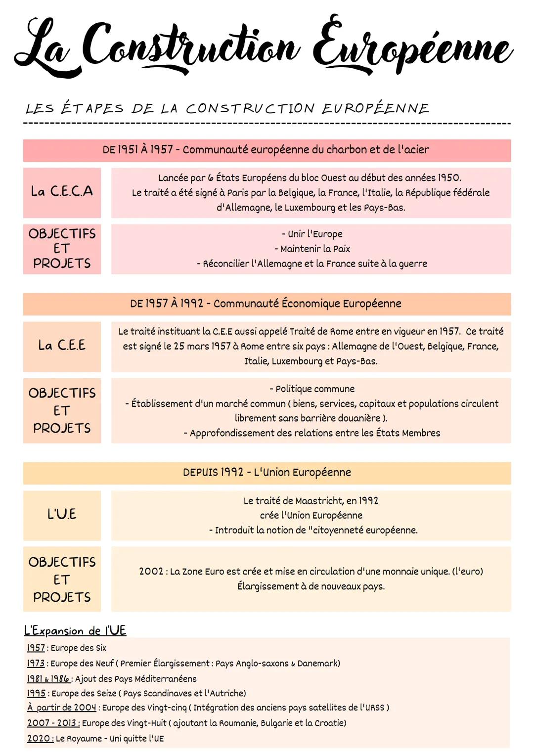 La Construction Européenne
LES ÉTAPES DE LA CONSTRUCTION EUROPÉENNE
La C.E.C.A
OBJECTIFS
ET
PROJETS
La C.E.E
OBJECTIFS
ET
PROJETS
L'U.E
OBJE