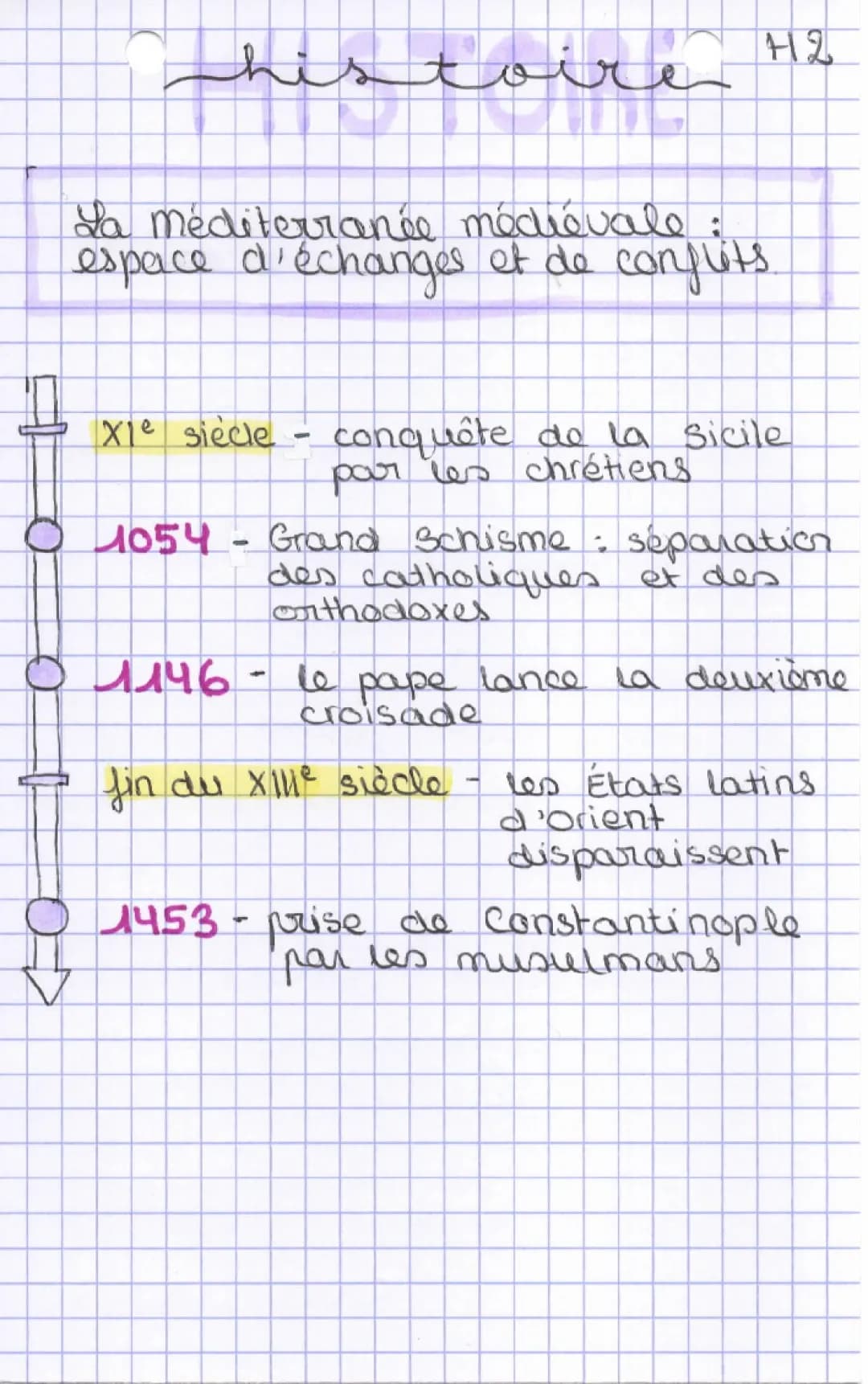 La Méditerranée Médiévale Seconde: Fiche de Révision et Contrôle Corrigé PDF