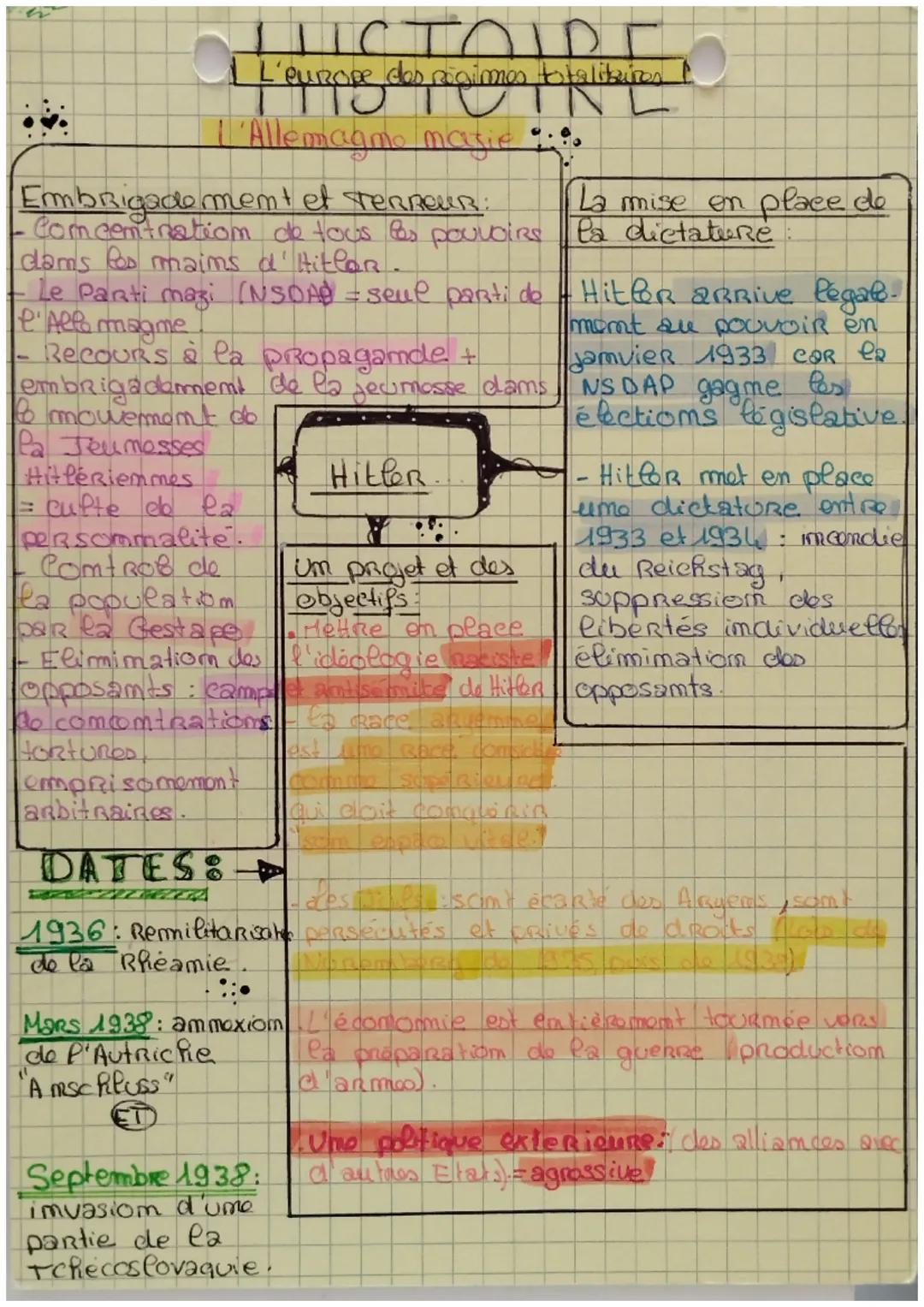 *
1 L'ourage des main
L'Allemagmo masie
L'europe des régimes totalikbiren
Embrigadement et Terneur.
Comcentration de tous les pouvoirs
dans 