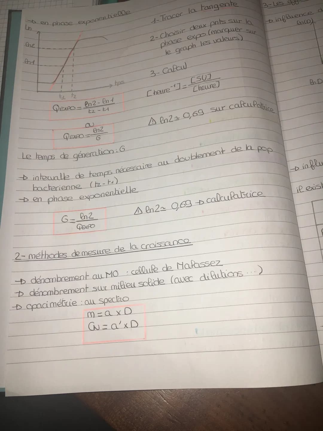 Den phase exponentielle
Ln
One
1
ty tz
PEXPO- en 2-en 1
t2 - EA
QEXPO =
enz
tps
Le temps de géneration : G
G-en 2
QEXPO
1-Tracer la tangente