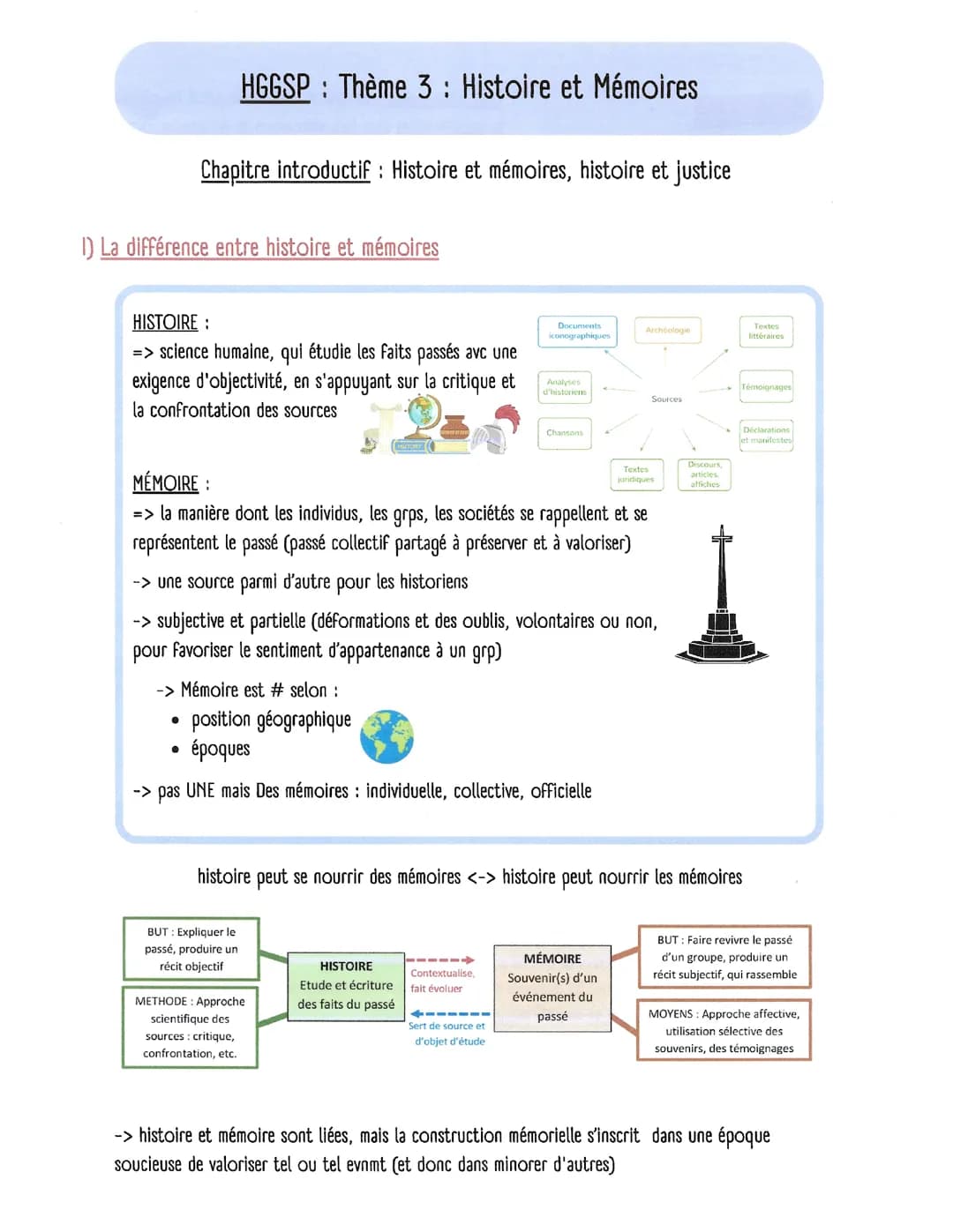 HISTOIRE ET MÉMOIRES : THÈME COMPLET