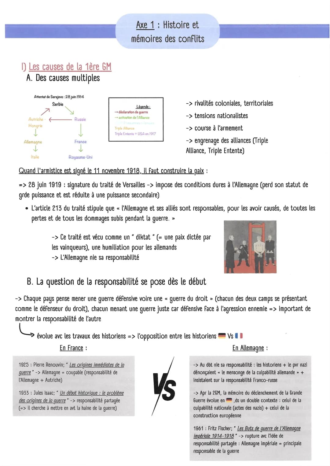 HGGSP Thème 3 : Histoire et Mémoires
Chapitre introductif: Histoire et mémoires, histoire et justice
1) La différence entre histoire et mémo