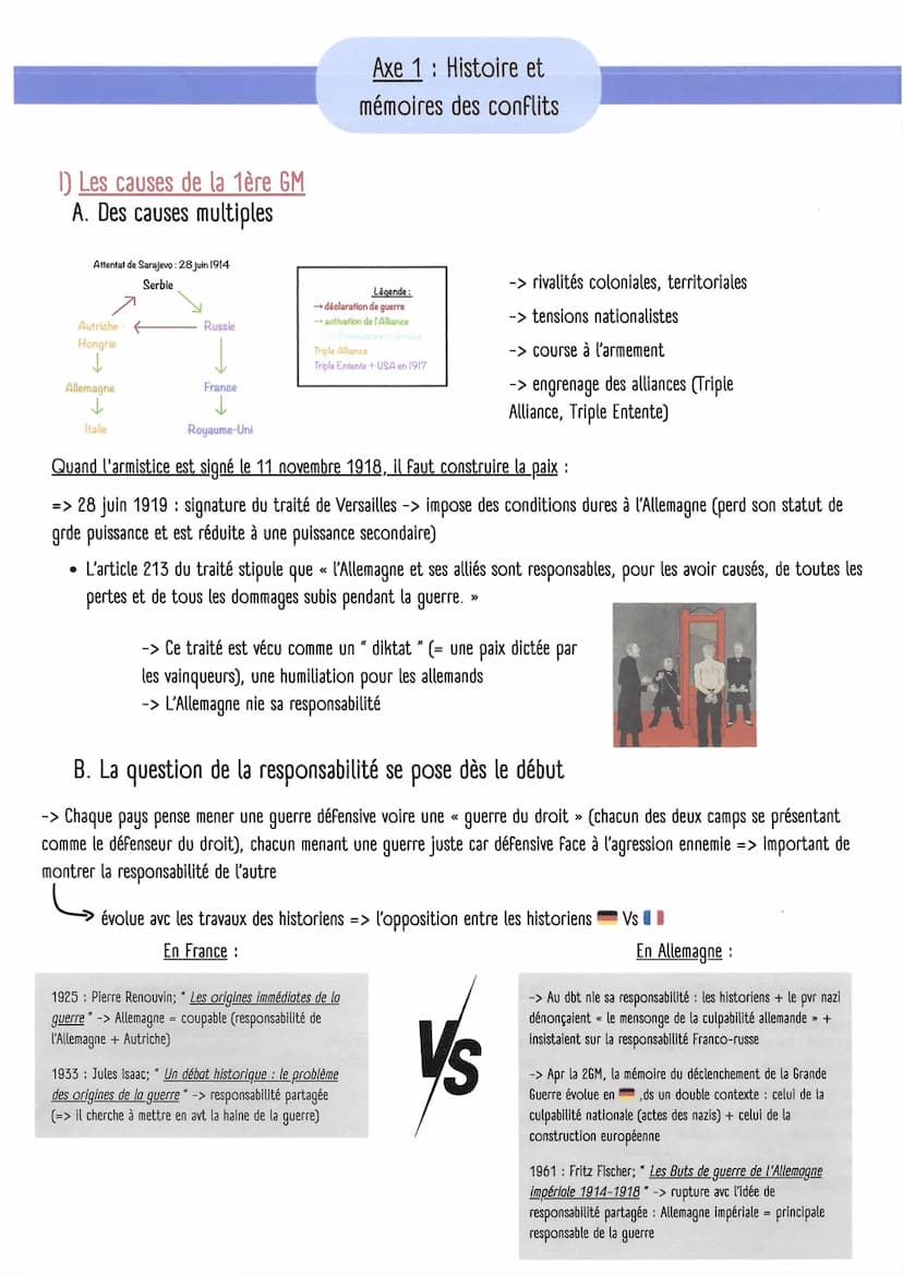 HGGSP Thème 3 : Histoire et Mémoires
Chapitre introductif: Histoire et mémoires, histoire et justice
1) La différence entre histoire et mémo