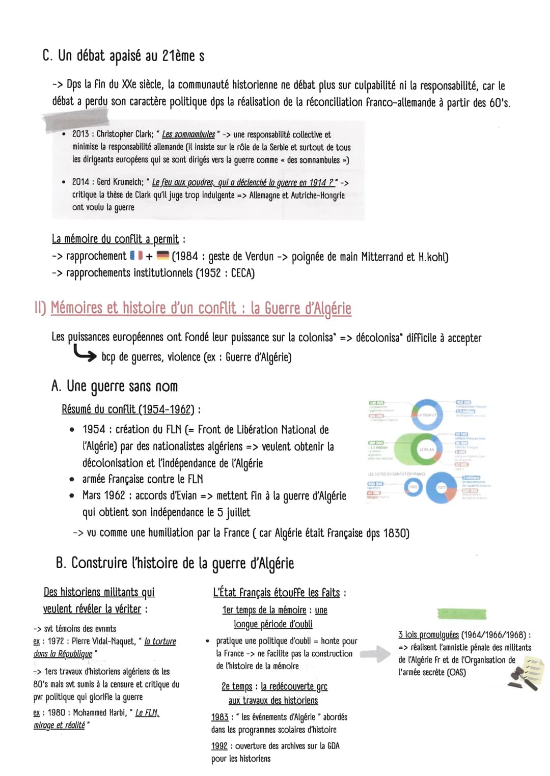 HGGSP Thème 3 : Histoire et Mémoires
Chapitre introductif: Histoire et mémoires, histoire et justice
1) La différence entre histoire et mémo