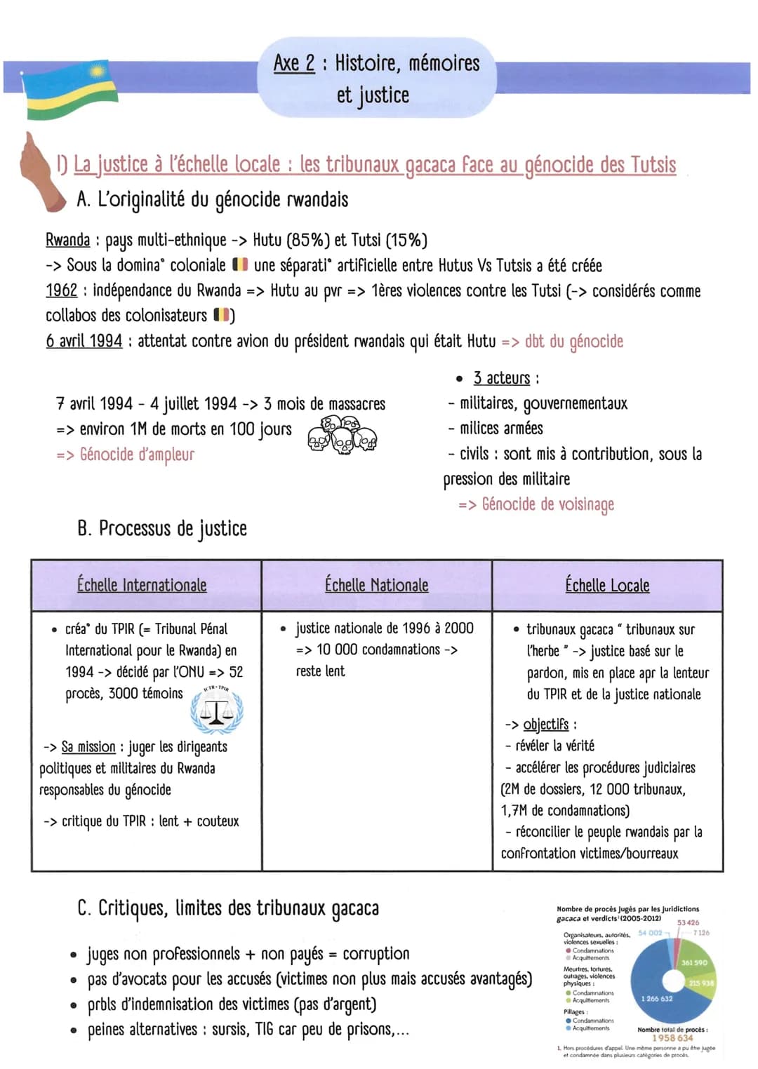 HGGSP Thème 3 : Histoire et Mémoires
Chapitre introductif: Histoire et mémoires, histoire et justice
1) La différence entre histoire et mémo