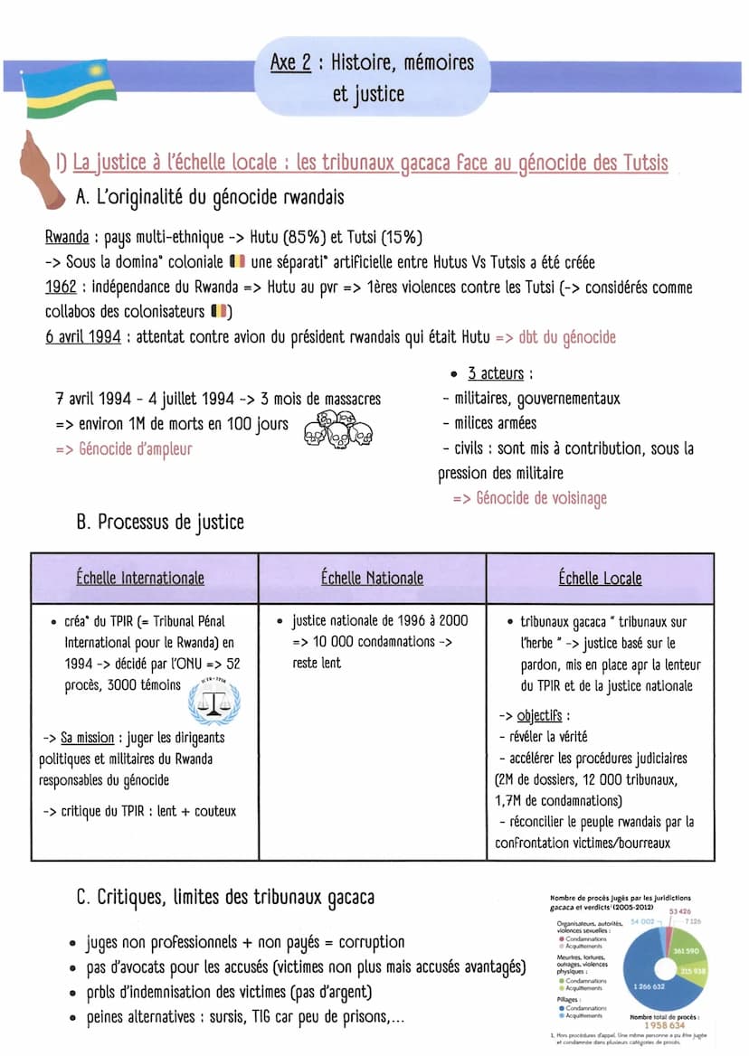HGGSP Thème 3 : Histoire et Mémoires
Chapitre introductif: Histoire et mémoires, histoire et justice
1) La différence entre histoire et mémo