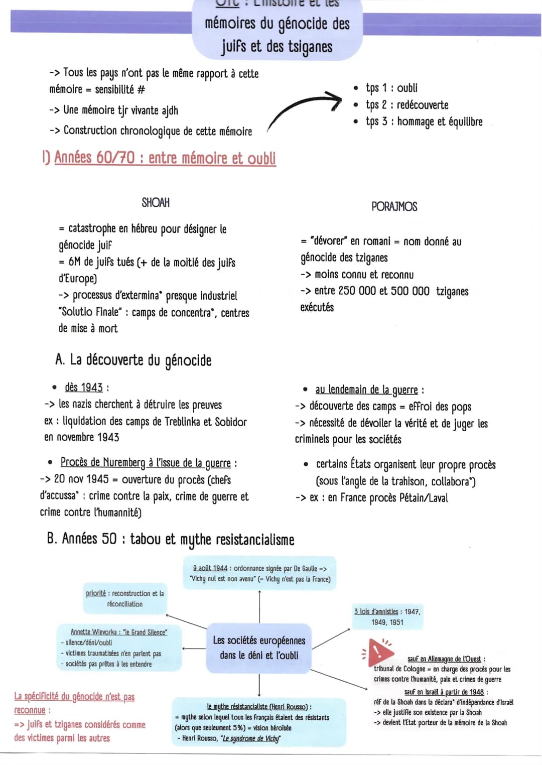 HGGSP Thème 3 : Histoire et Mémoires
Chapitre introductif: Histoire et mémoires, histoire et justice
1) La différence entre histoire et mémo