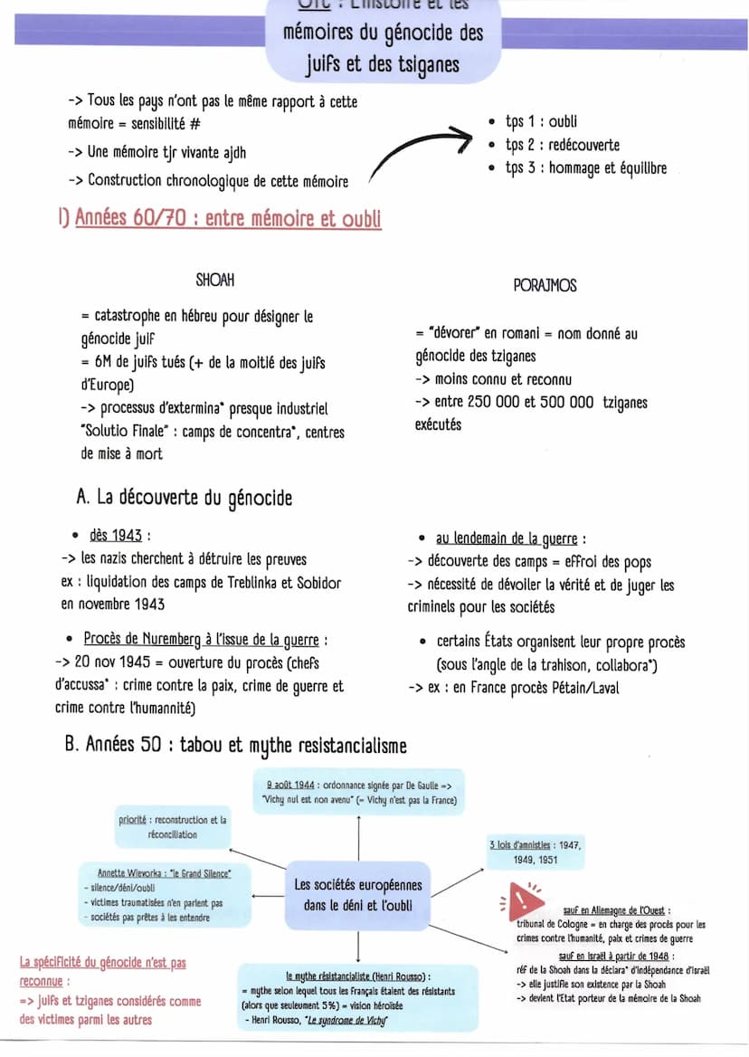 HGGSP Thème 3 : Histoire et Mémoires
Chapitre introductif: Histoire et mémoires, histoire et justice
1) La différence entre histoire et mémo