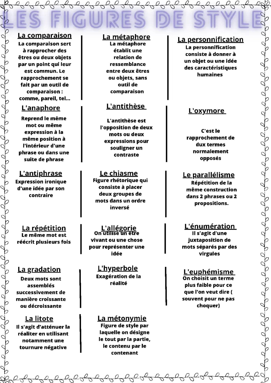 Les figures de style