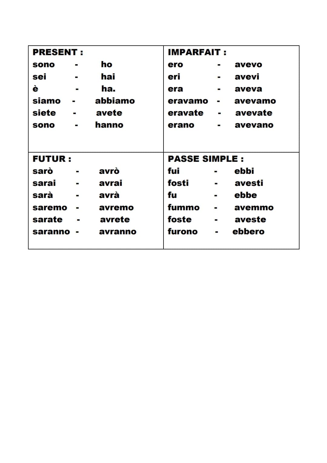
<h2 id="leprsent">Le présent :</h2>
<h3 id="verbesenare">Verbes en -are</h3>
<ul>
<li>io -i</li>
<li>tu -a</li>
<li>lui/lei -a</li>
<li>noi