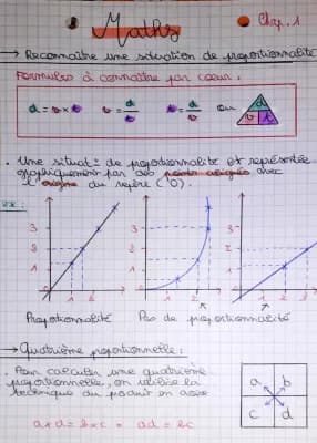 Know Maths_Proportionnalité  thumbnail