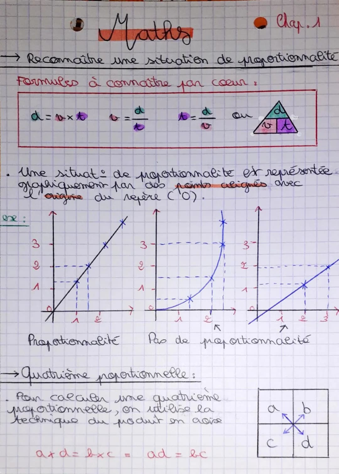 & Maths
● Chap. 1
→Recomaître une situation de proportionnalité
Formules à connaître par coeur.
лаг
d=vxt
3
2
A
Une situat de proportionnali