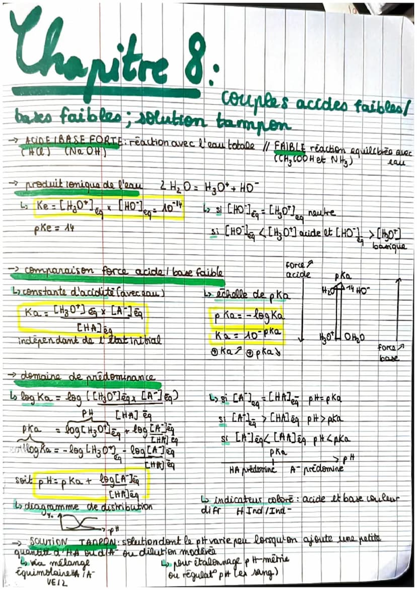 Chanitre 6.
Evolution
temporelle d'un systère chimique
suivic de l'évolution cinétique d'une réaction
LS TRANSFORMATION RAPIDE
Evolution non