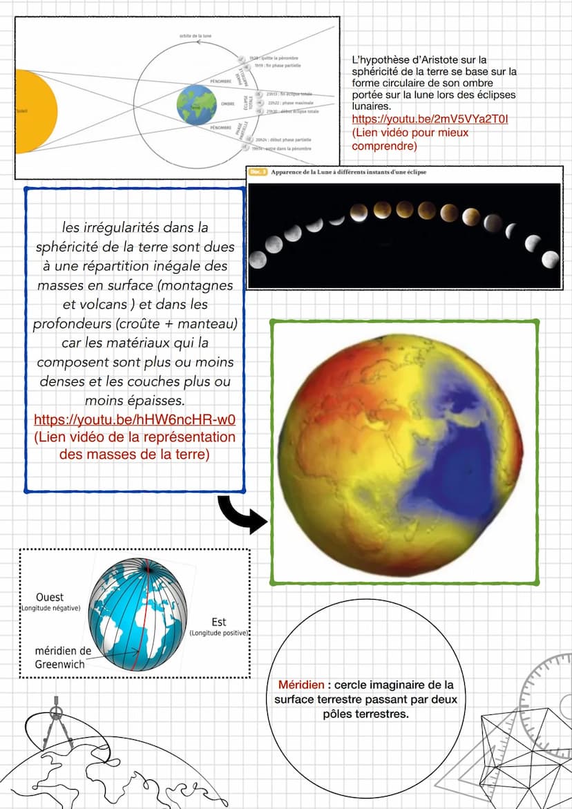 ●
Enseignement
scientifique
Thème 3: La terre un astre singulier
●
I
Chapitre 1: la forme de la terre
Pré-requis :
notion d'éclipse
Propagat