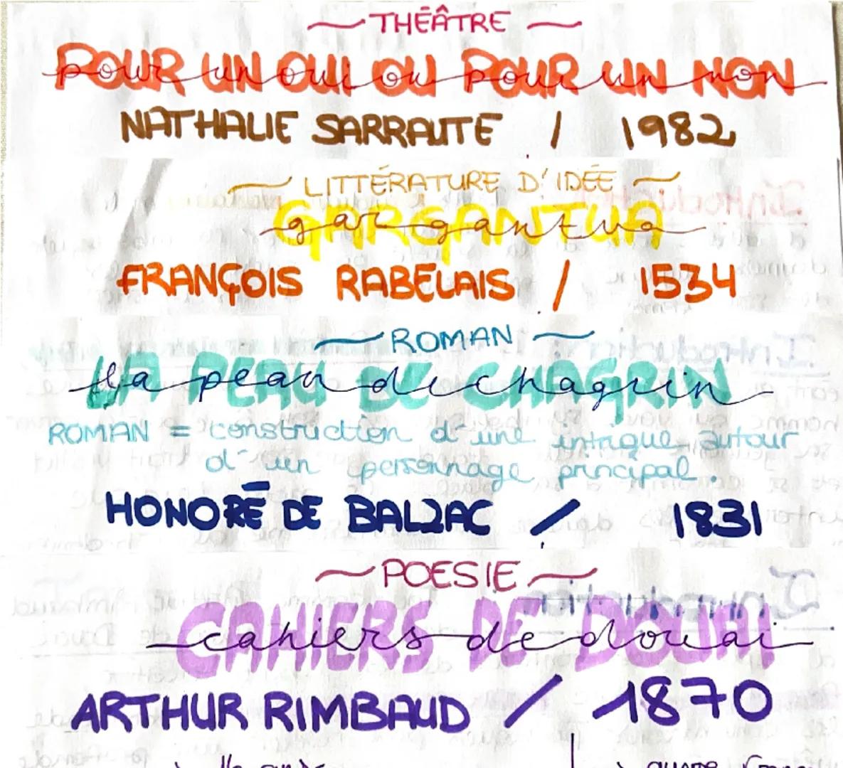 --- OCR Start ---
~THEATRE
POUR UN OUL OU POUR UN NON
NATHALIE SARRAUTE / 1982
LITTÉRATURE D' IDEE SUDOHAG
gargantua
FRANÇOIS RABELAIS / 153