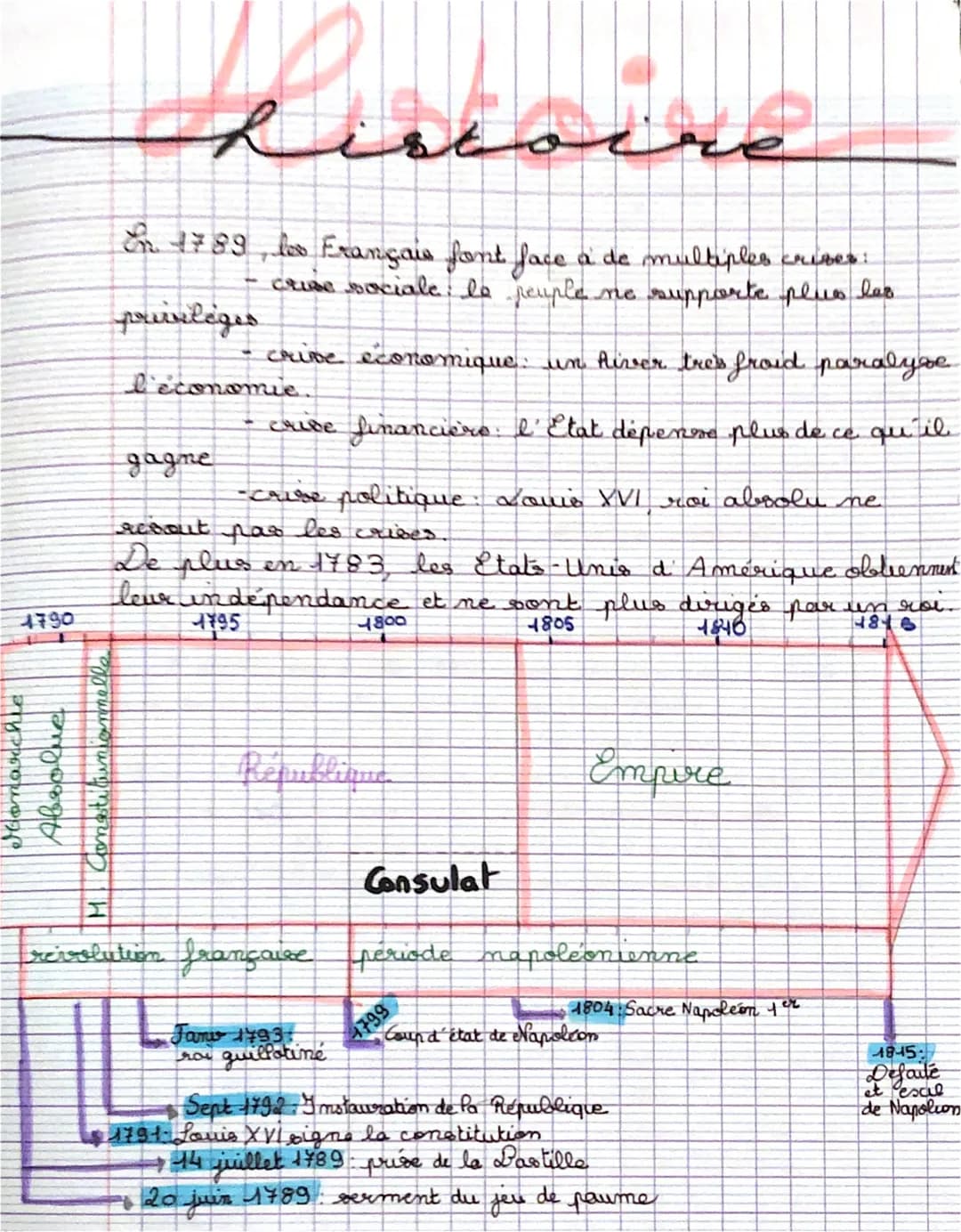 1790
Pryspro
H
In 1789, les Français font face a de multiples criser:
crise sociale: le peuple
me supporte plus las
privileges
le
Ristoire
A