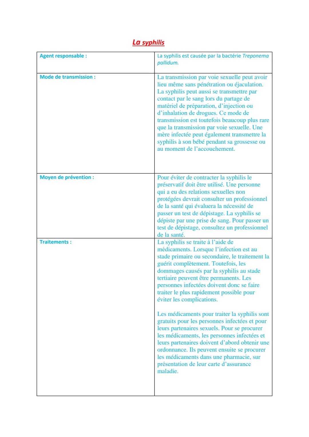 Séquence 1: Séance 1; Les principales IST Préventions Santé Environnement
Seconde ASSP
Qu'est-ce qu'une IST (Infection Sexuellement Transmis