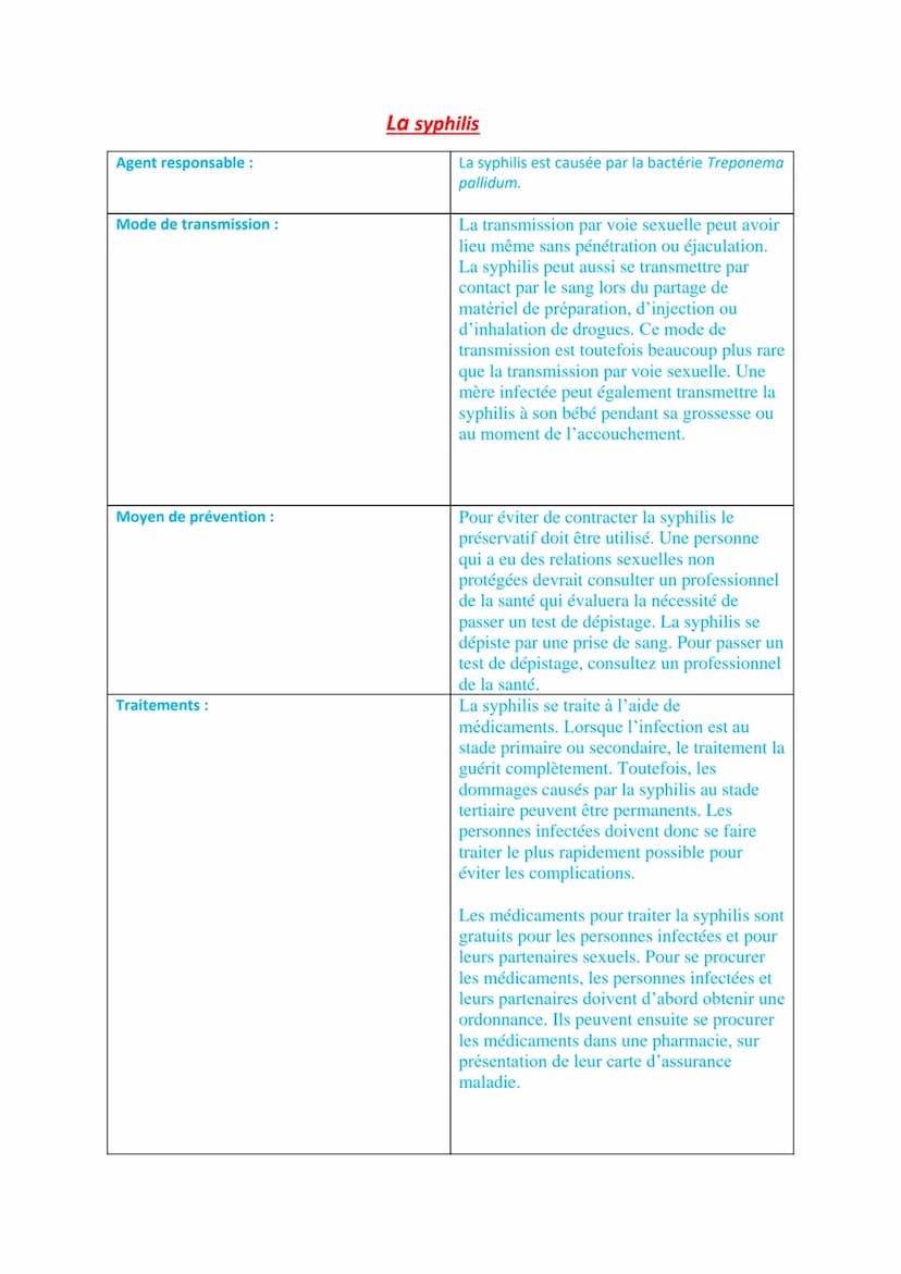 Séquence 1: Séance 1; Les principales IST Préventions Santé Environnement
Seconde ASSP
Qu'est-ce qu'une IST (Infection Sexuellement Transmis