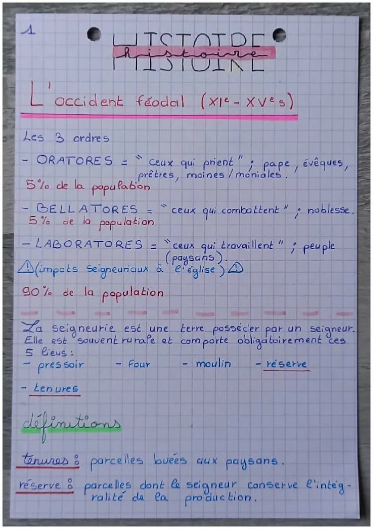 Know L'occident féodal ( 11ème-15ème siècle ) thumbnail