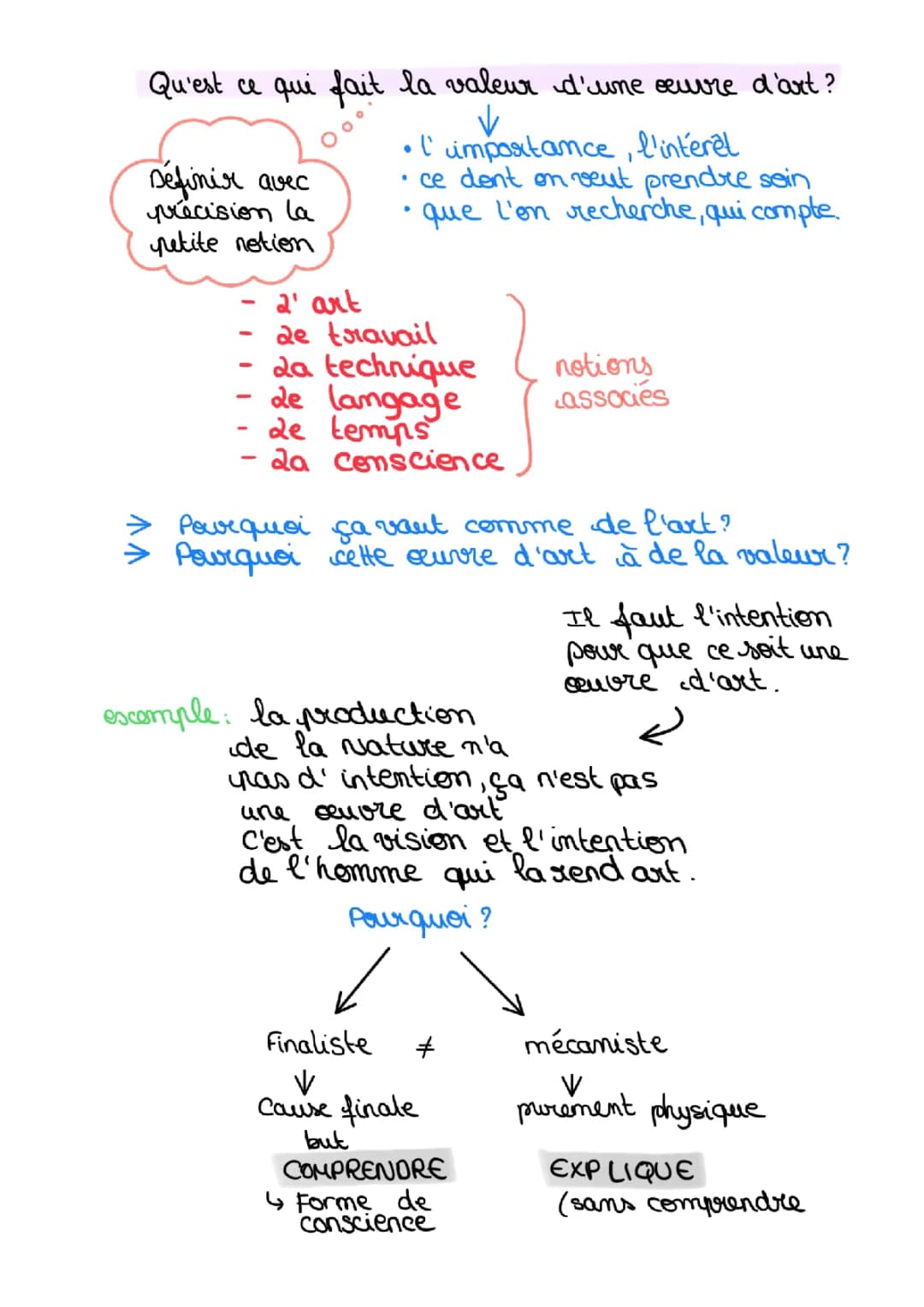 Comprendre l'Art en Philosophie : Guides et Infos Importantes