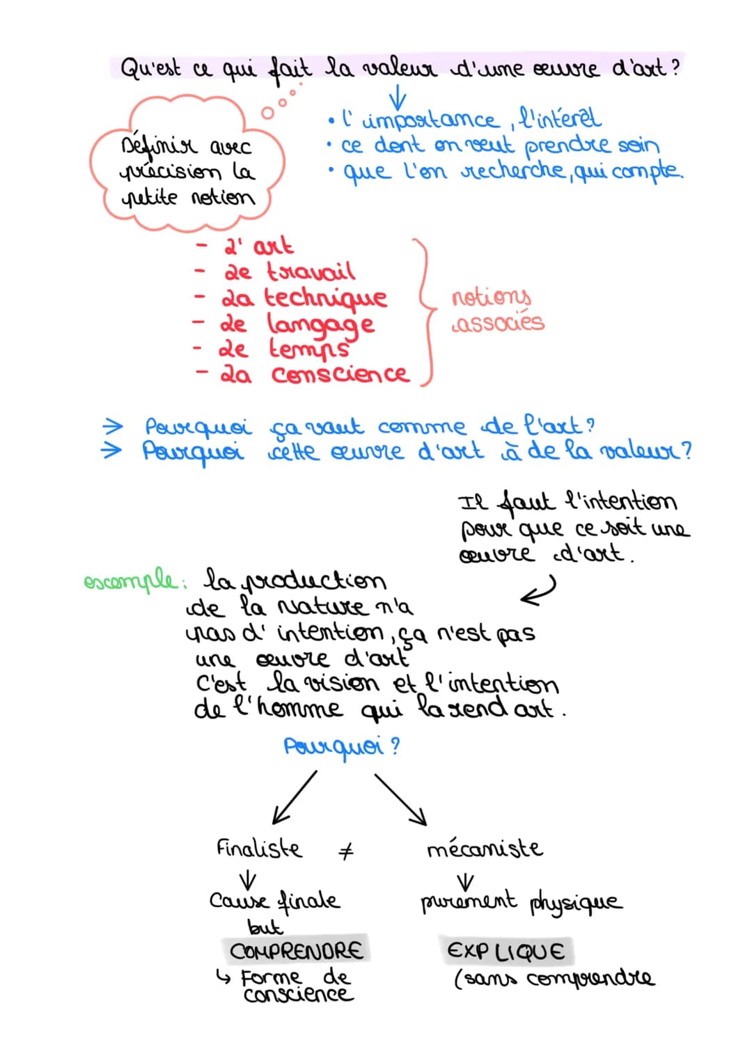 Qu'est ce qui fait la valeur d'une oeuvre d'art?
✓
Definir avec
précision la
petite notion
VV
-
l'importance, l'intérêt
ce dent on veut pren