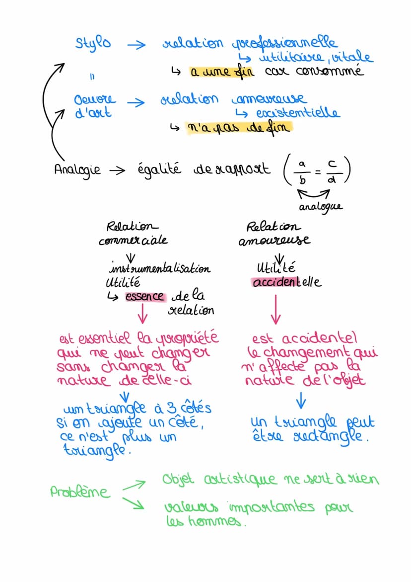 Qu'est ce qui fait la valeur d'une oeuvre d'art?
✓
Definir avec
précision la
petite notion
VV
-
l'importance, l'intérêt
ce dent on veut pren