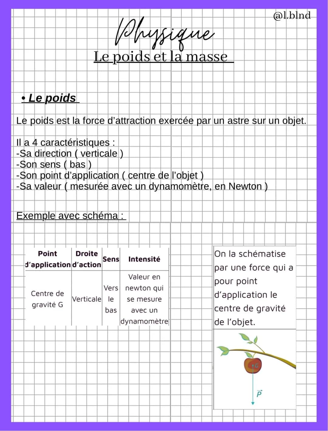 Physique
Le poids et la masse
Le poids
Le poids est la force d'attraction exercée par un astre sur un objet.
Il a 4 caractéristiques :
-Sa d