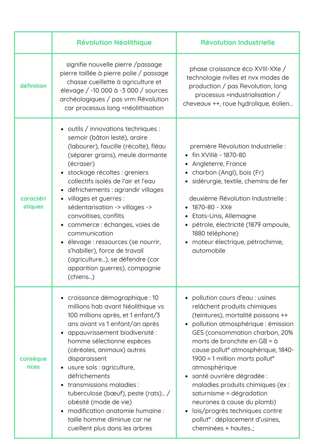 # THEME 3

# HGGSP

Exploiter, préserver, protéger

=tirer profit =mettre à l'abris =mesures empêcher -> contradictoire
déterioration

# AXE