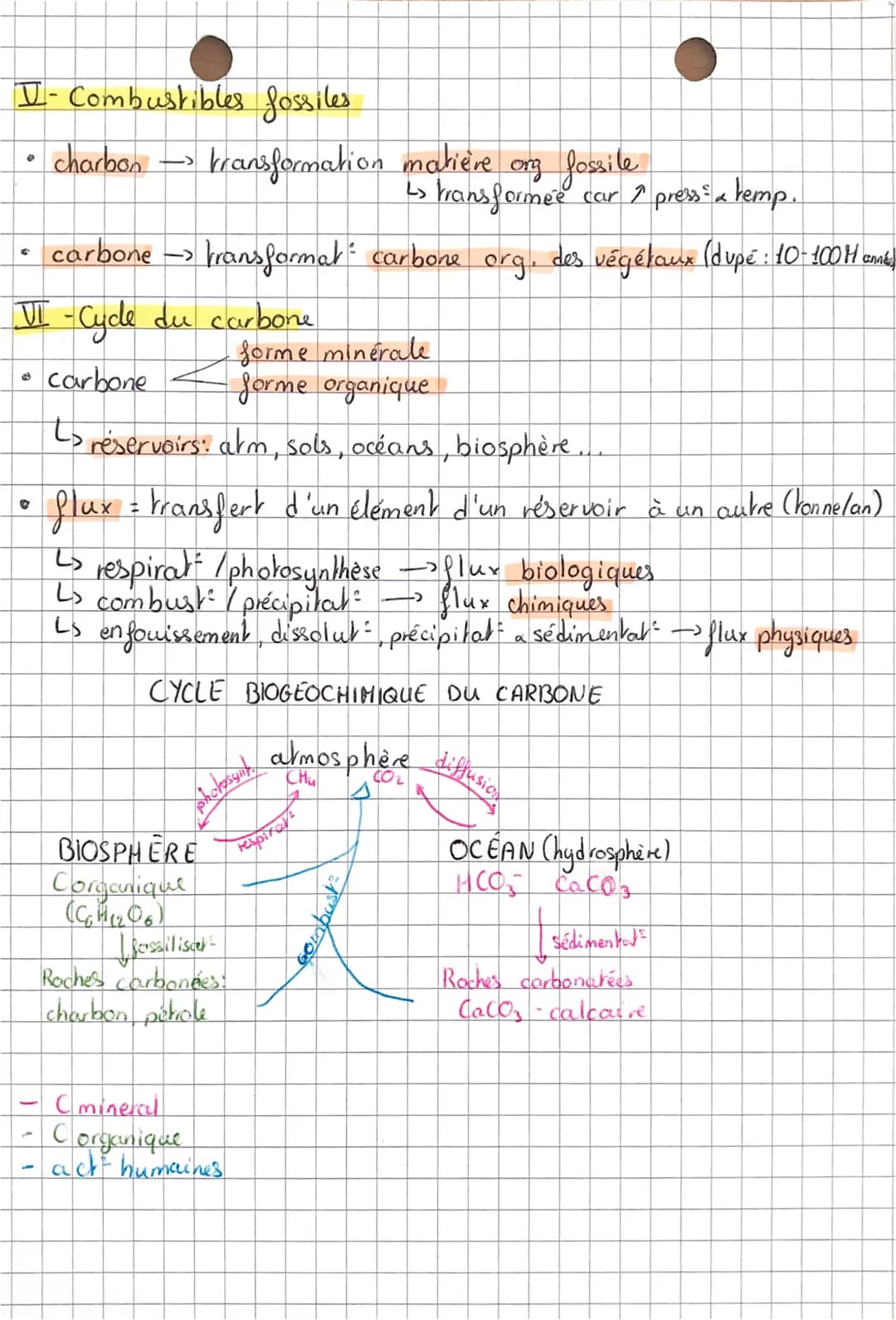 Enseignement scientifique
Chapitre 1 : L'atmosphère verrestre et la vie
I- Origine de l'atmosphère terrestre
• atmosphère primitive: 21 y a 