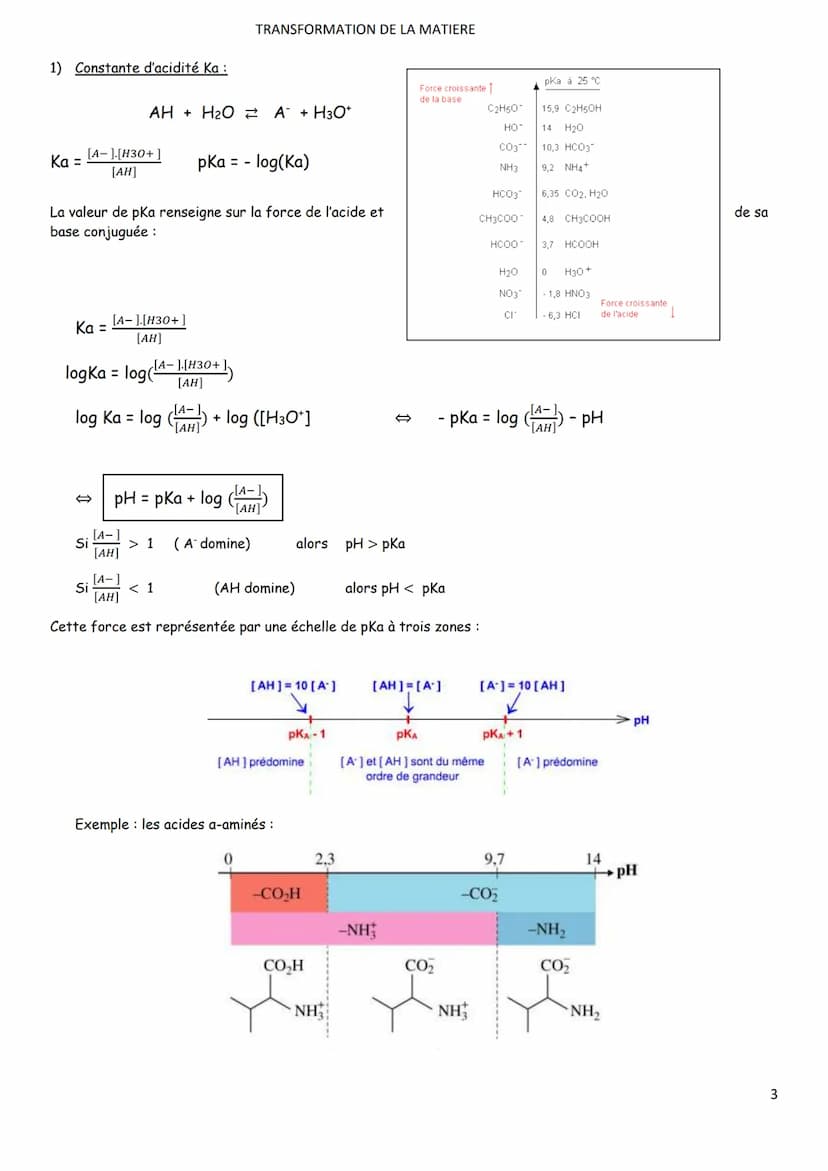 Chap.2
TRANSFORMATION DE LA MATIERE
REACTION ACIDO BASIQUE EN SOLUTION AQUEUSE
A.Rappels:
1) acides bases de Brönsted:
Une réaction acide-ba