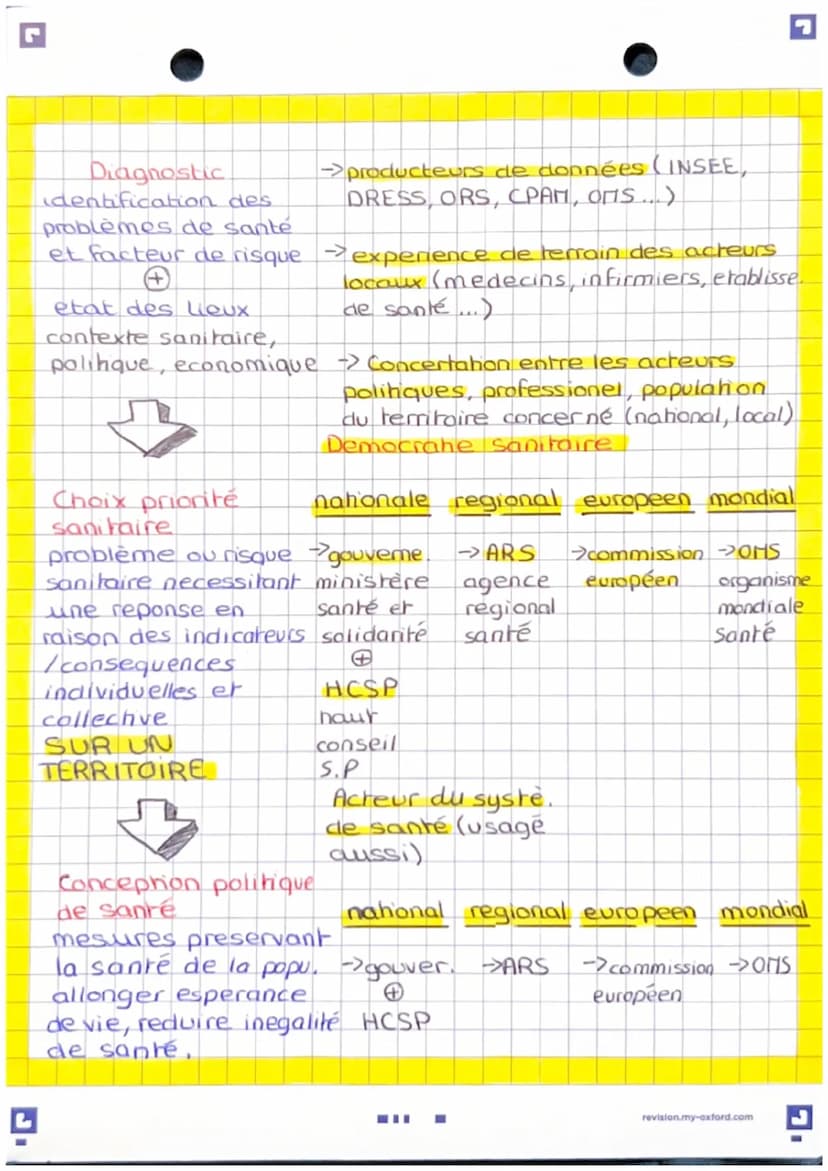 Elaboration des politiques
Sanitaires
Chaptie 2
pronte de santé => probleme de santé considéré
comme grave au vue de certains indicateurs,
e