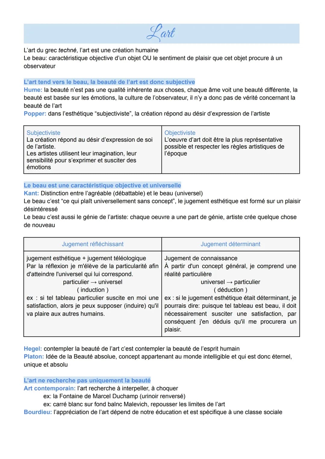 L'art et le Beau - Fiche Révision Philo Terminale PDF