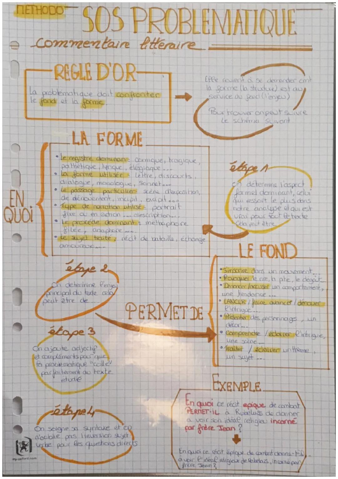 METHODE

UNE

rédiger

INTRODUCTION

3 ETAPLS

BEUL BICC

Se commentaire

(PRS DE PPRAGRAPHE)

DU GENERAL

AD PARTICULIER

1 LA MISE EN CONT