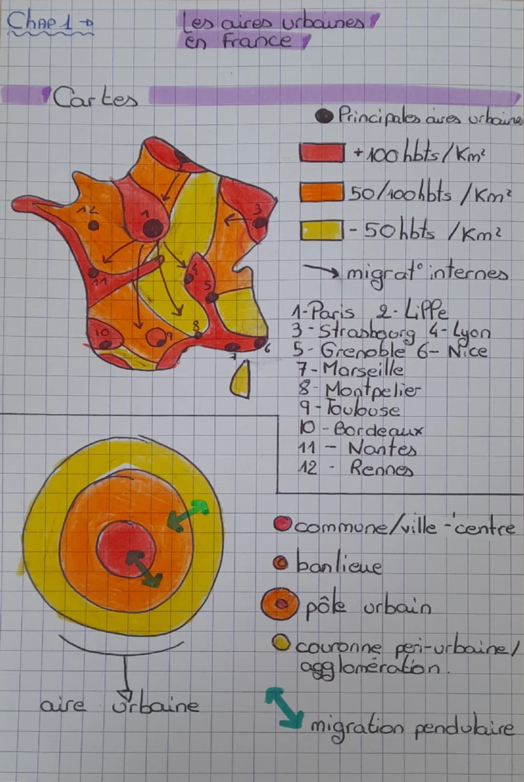 Chae
A
Cartes
Les aires urbaines!
en France
aire urbaine
Principales aires urbaines
+100 hbts/km²
150/100 hbts/km²
1-50 hbts /km²
→ migrat i