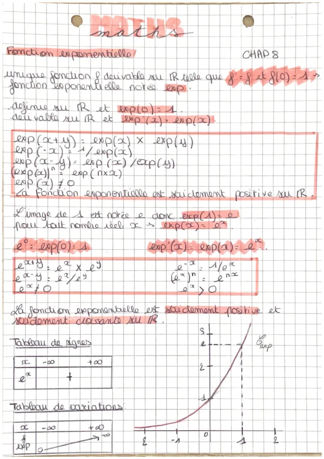 maths
Fonction exponentielle
CHAP 8
unique fonction & delivable su IR telle que f` = 8 et 810) = 1
fonction exponentielle norée exp.
definie