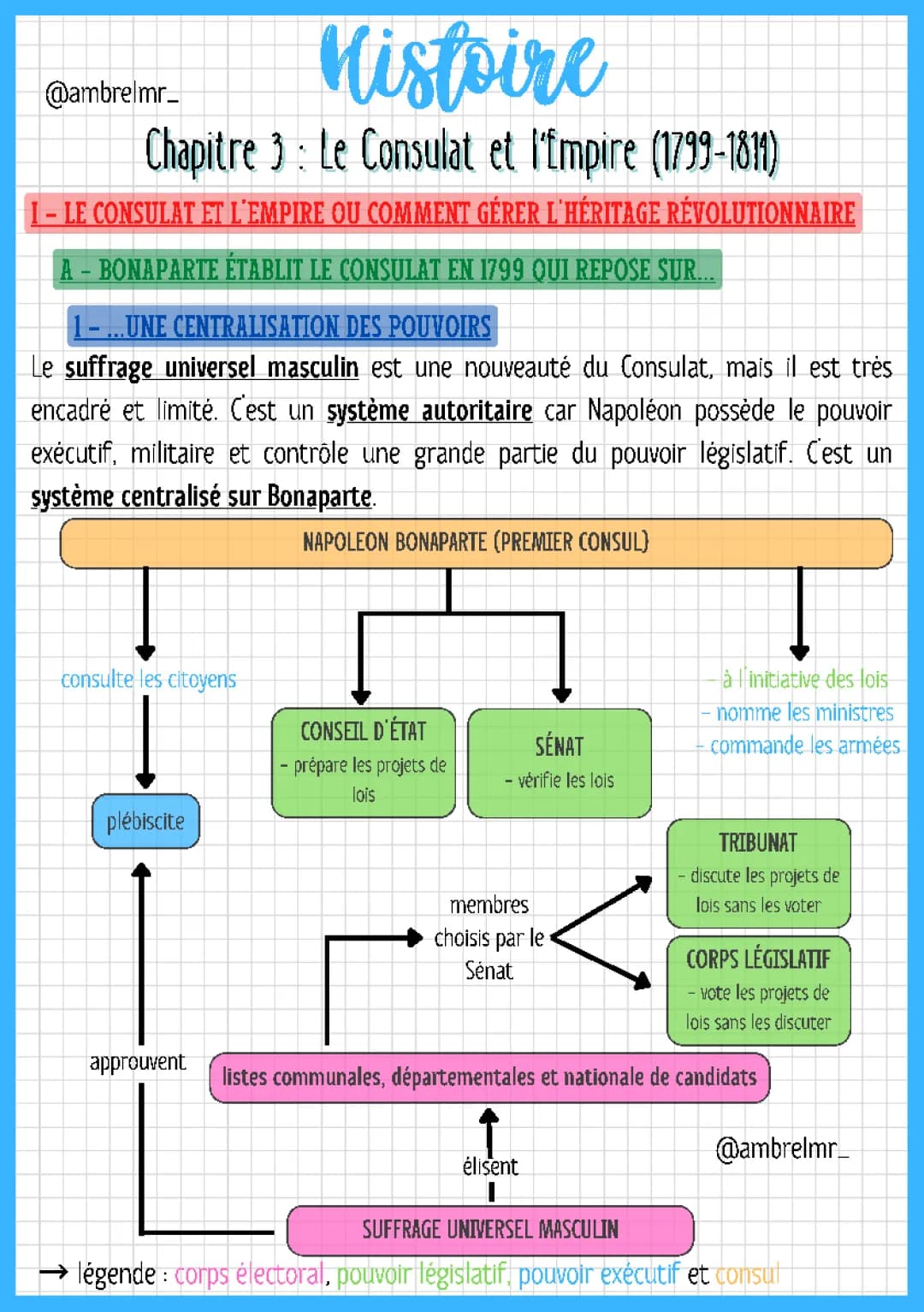 Histoire du Consulat et de l'Empire (1799-1815) - Napoléon et son Code Civil