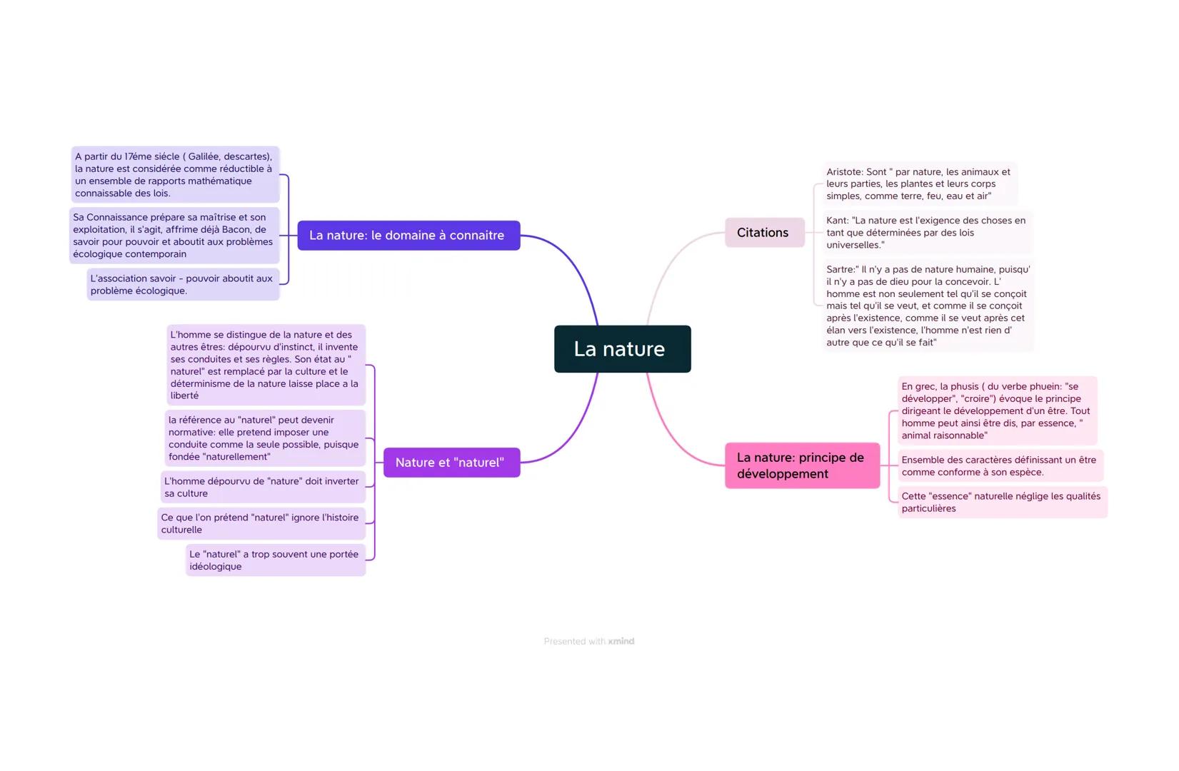 A partir du 17éme siécle (Galilée, descartes),
la nature est considérée comme réductible à
un ensemble de rapports mathématique
connaissable