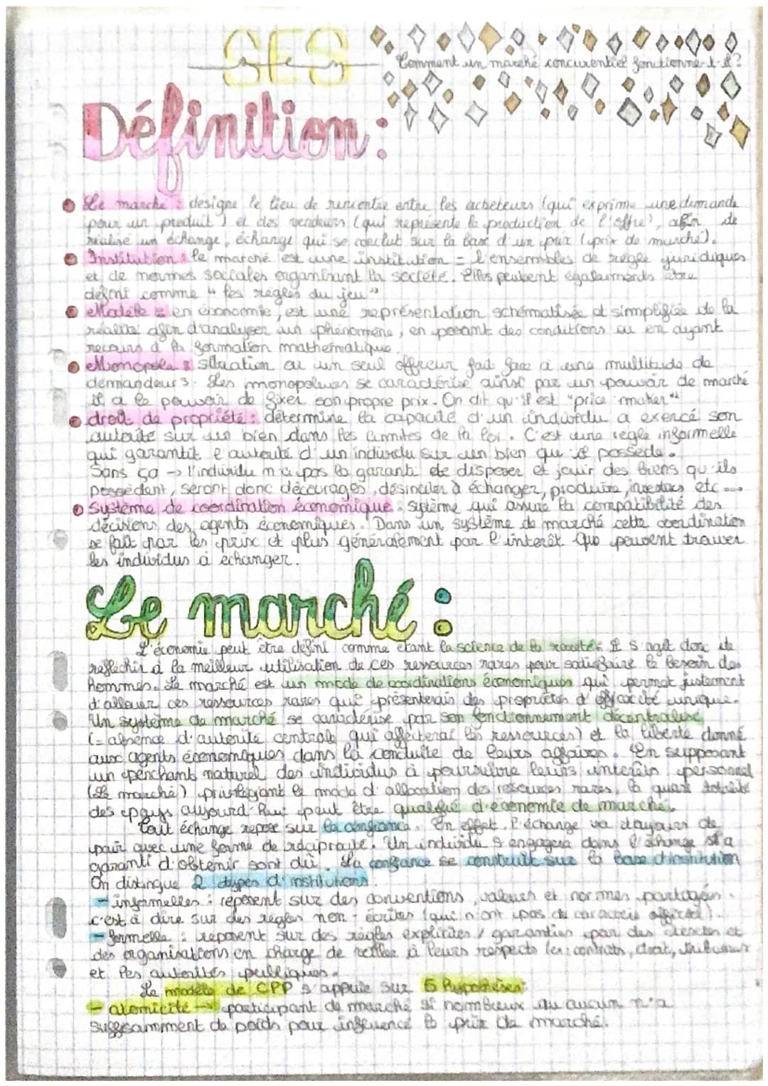SES
Définition
Comment un marche concurentiel fomitionnent it?
Le marche designe le tieu de rencontre entre les acheteurs (qui exprime une d